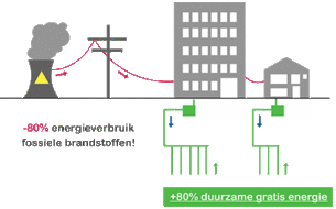 animatie-warmtepomp-installatie2
